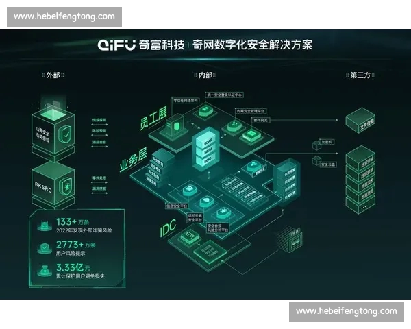 体育平台安全版全面升级保障用户数据与交易安全新体验 体育平台安全版全面升级保障用户数据与交易安全新体验